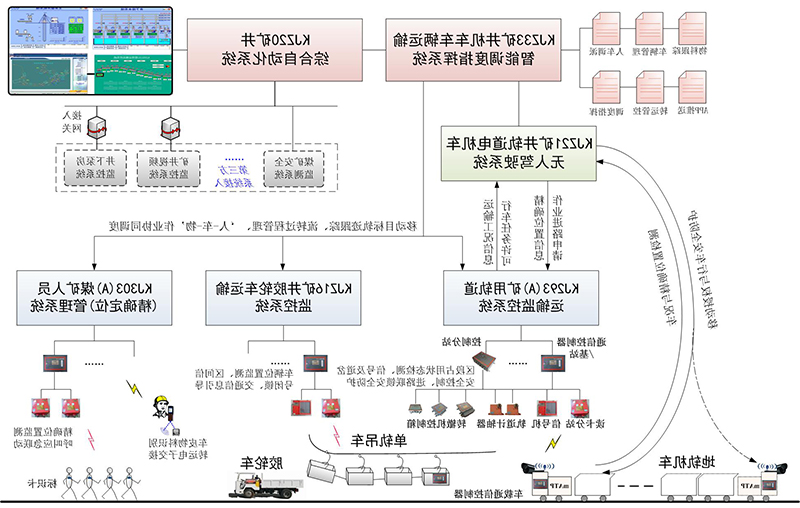 这是描述信息